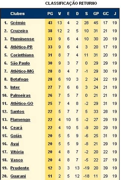 brasileirao tabela 2010